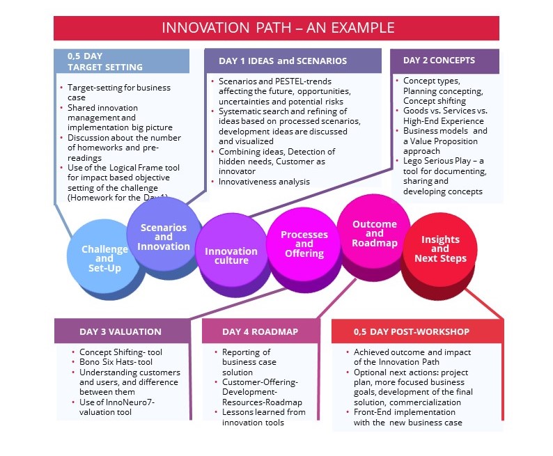 Innovation Path with Innoman Flyer KUVA2 pb 2024.01.12